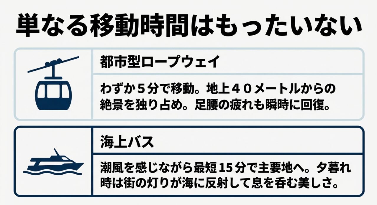 単なる移動時間はもったいない。都市型ロープウェイ（エアキャビン）と海上バス（シーバス）で絶景を楽しみながら移動。