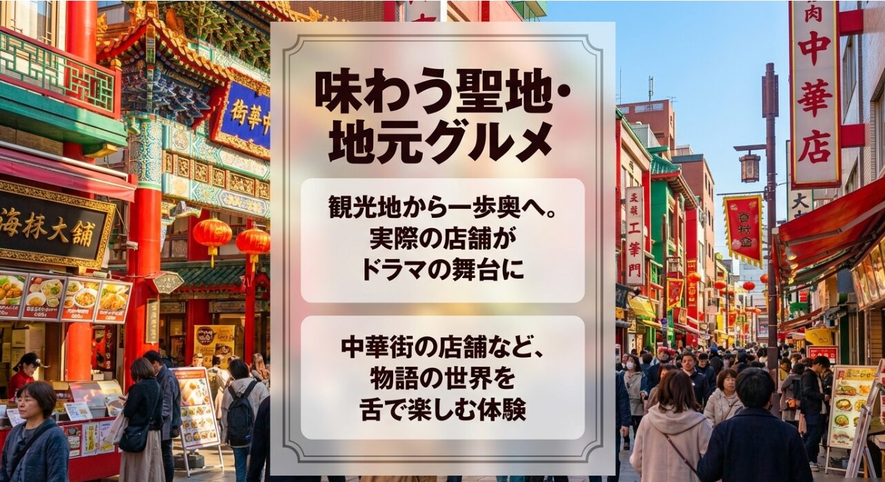 観光地から一歩奥へ入り、中華街の実際の店舗など物語の世界を舌で楽しむ体験を提案するスライド
