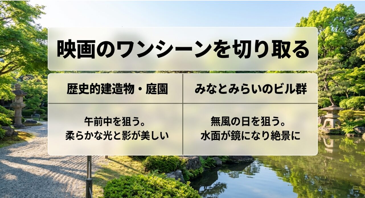 歴史的建造物は午前中の柔らかな光で、みなとみらいのビル群は無風の日の水鏡で撮影するというテクニックの解説スライド