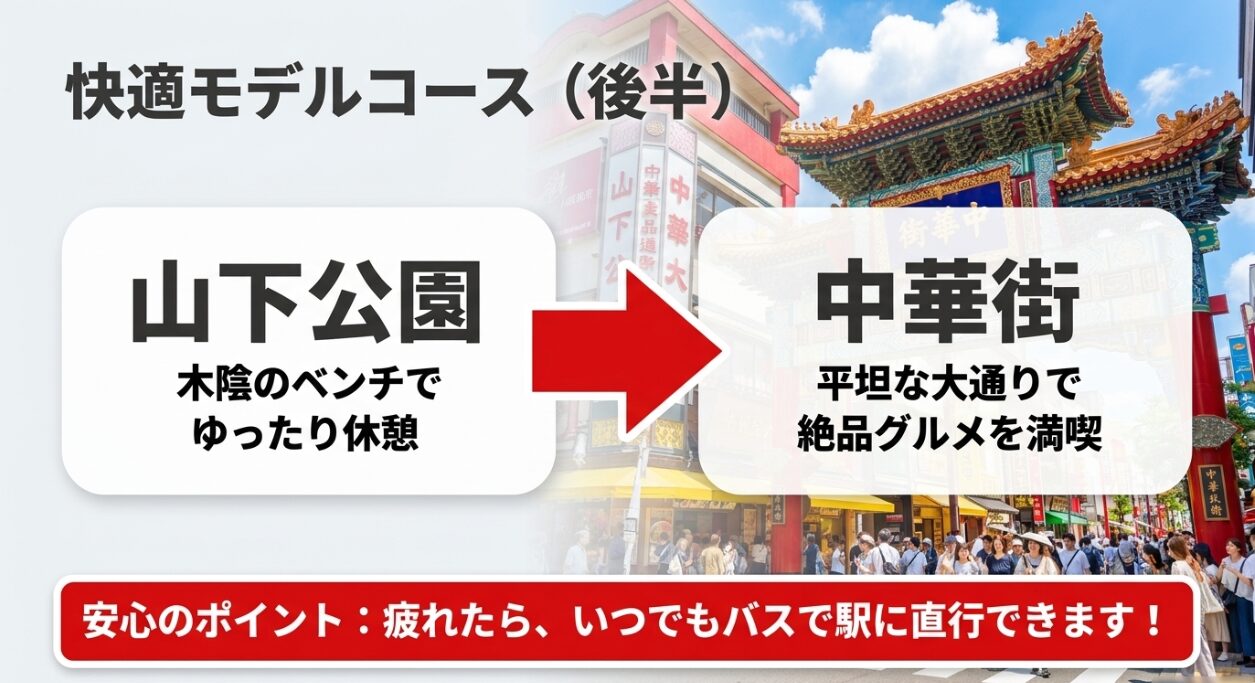山下公園から中華街を巡り、疲れたらバスで駅に戻れるあかいくつの快適モデルコース後半