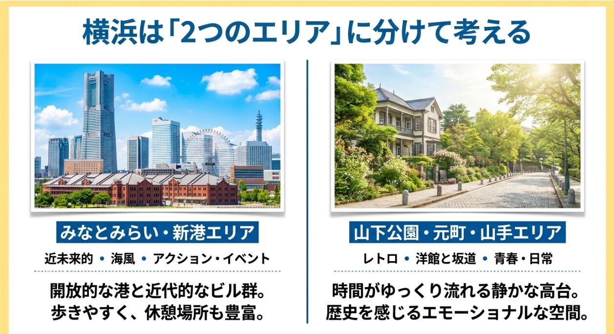 横浜のアニメ聖地巡礼でおすすめの「みなとみらい・新港エリア」と「山下公園・元町・山手エリア」の比較スライド