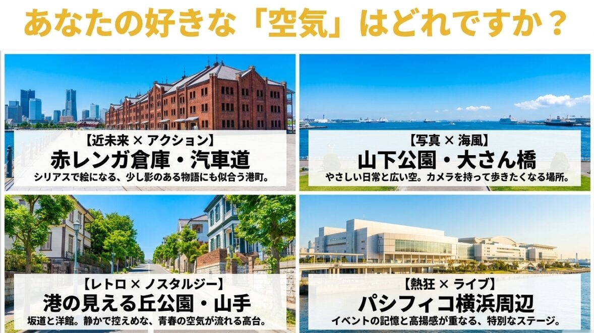 アニメのジャンルや空気に合わせた横浜の聖地巡礼エリア（赤レンガ・山下公園・山手・パシフィコ）の選び方スライド