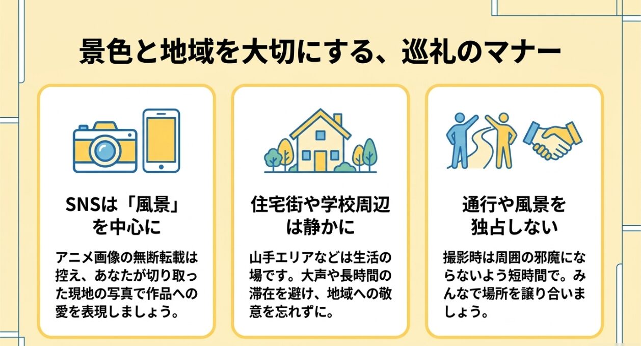 SNS投稿の注意点、住宅街での配慮、撮影時の場所の譲り合いなど、聖地巡礼における3つのマナー解説スライド