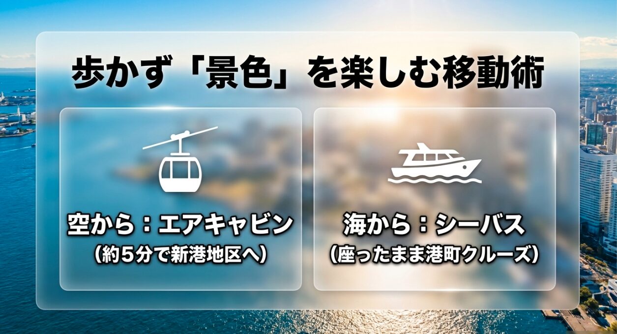 エアキャビンやシーバスを活用して歩かずに景色を楽しむ横浜の移動術