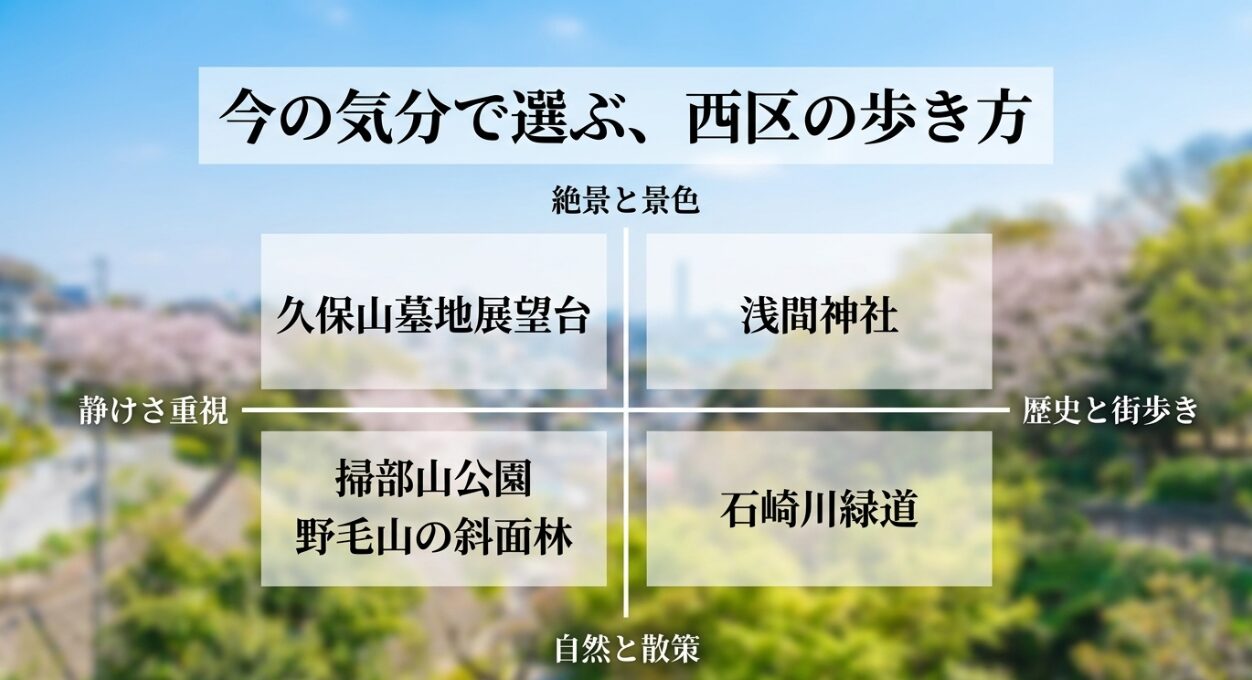 絶景や静けさなど気分に合わせて選べる横浜西区の歩き方マップ