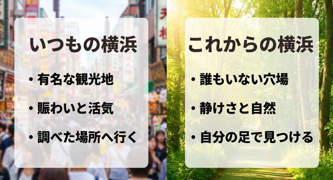 賑わう有名な観光地である「いつもの横浜」と、静けさと自然を自分の足で見つける「これからの横浜」の比較スライド