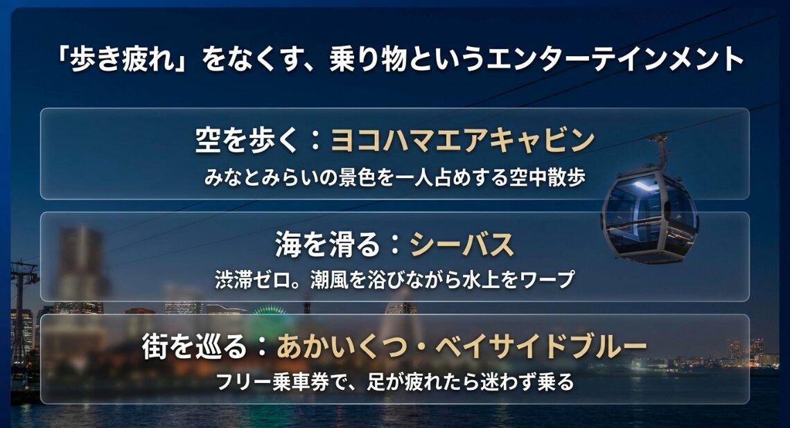 「歩き疲れ」をなくす、乗り物というエンターテインメント。空を歩くヨコハマエアキャビン、海を滑るシーバス、街を巡るあかいくつ・ベイサイドブルー
