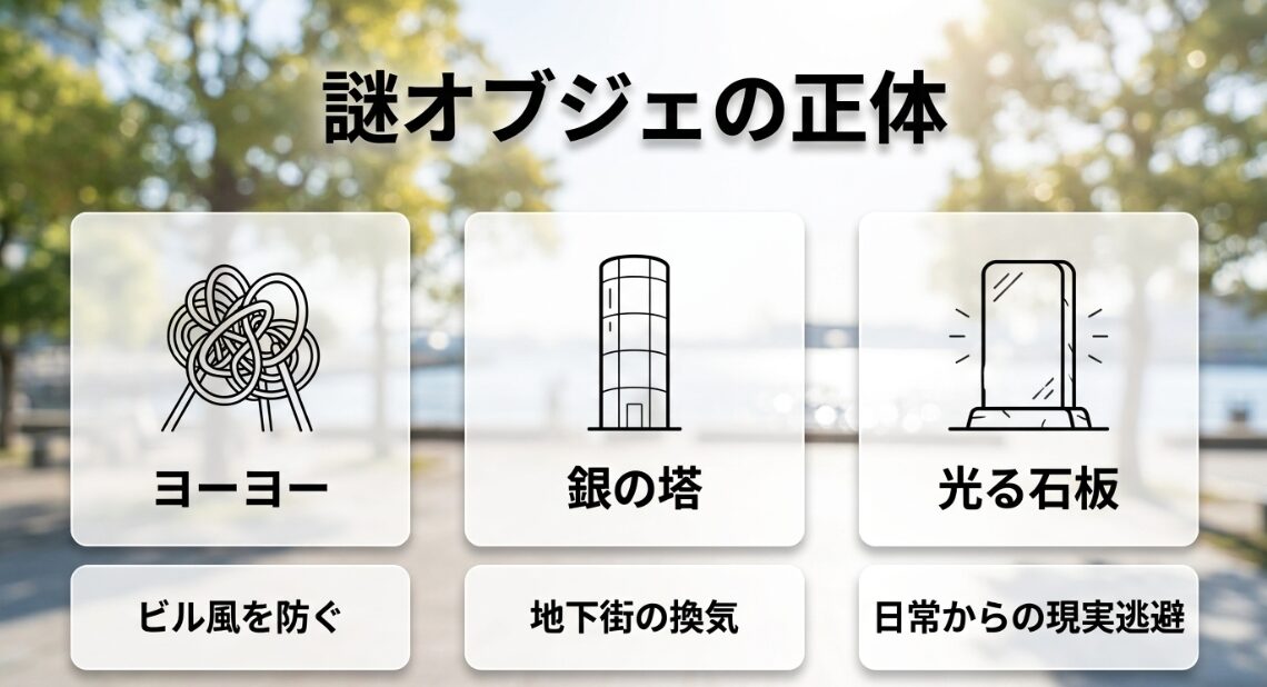 ヨーヨー、銀の塔、光る石板といった横浜の謎オブジェが持つそれぞれの正体と実用的な機能をまとめた図