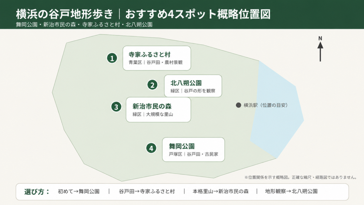 横浜で谷戸地形歩きを楽しめる舞岡公園、新治市民の森、寺家ふるさと村、北八朔公園の概略位置図