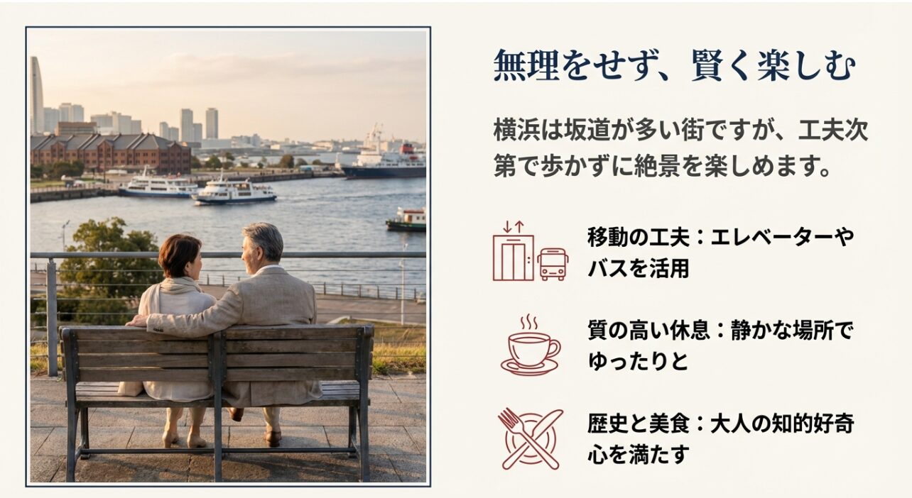 横浜観光を無理せず楽しむための、移動の工夫、質の高い休息、歴史と美食の3つのポイント解説スライド。