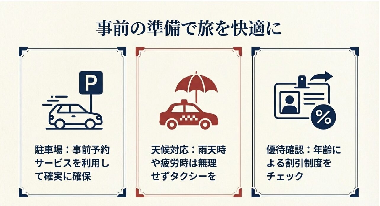 駐車場の事前予約、雨天時のタクシー利用、年齢による割引制度（優待）のチェックについての解説。