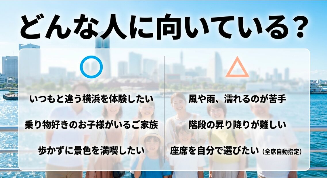 スカイダック横浜が向いている人と、階段や濡れることが苦手など注意が必要な人の特徴をまとめたスライド。