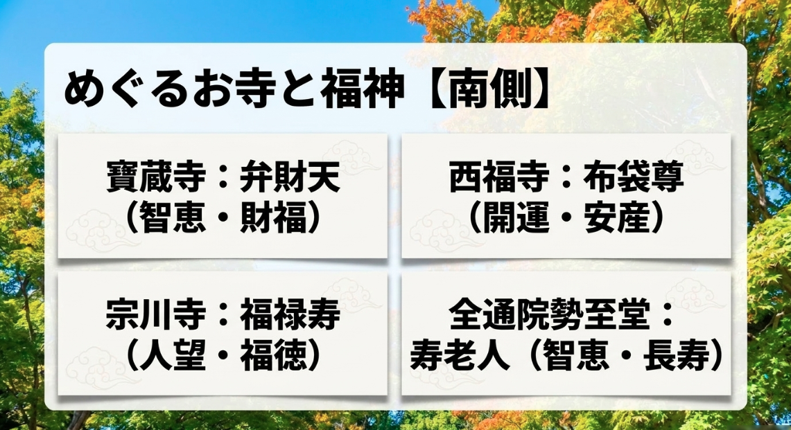 瀬谷八福神の南側ルートで巡る寳蔵寺（弁財天）、西福寺（布袋尊）、宗川寺（福禄寿）、全通院勢至堂（寿老人）の一覧