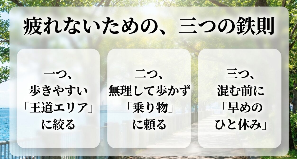 疲れないための三つの鉄則。歩きやすい王道エリアに絞る、無理して歩かず乗り物に頼る、混む前に早めのひと休み