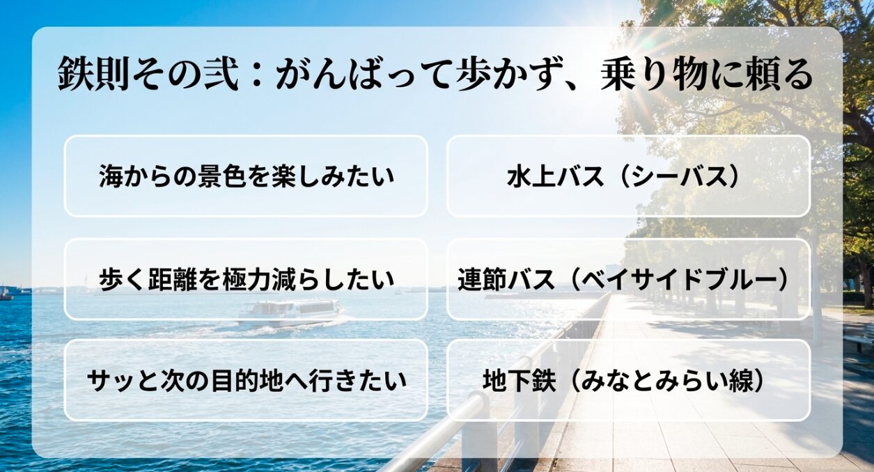 鉄則その2、がんばって歩かず乗り物に頼る。シーバス、ベイサイドブルー、みなとみらい線の活用