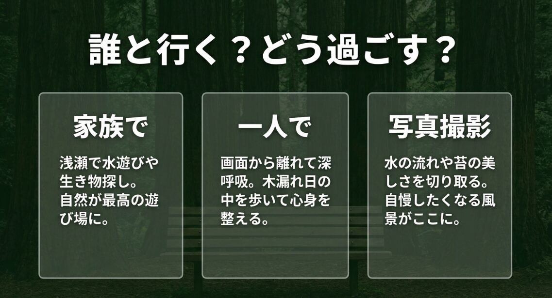 家族での川遊び、一人でのリフレッシュ、写真撮影など、陣ヶ下渓谷公園での様々な楽しみ方を提案するスライド