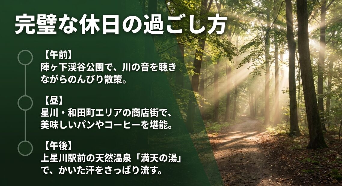 陣ヶ下渓谷公園の散策、星川・和田町エリアでのランチ、午後の「満天の湯」など、周辺スポットを含めた完璧な休日プランを提案するスライド