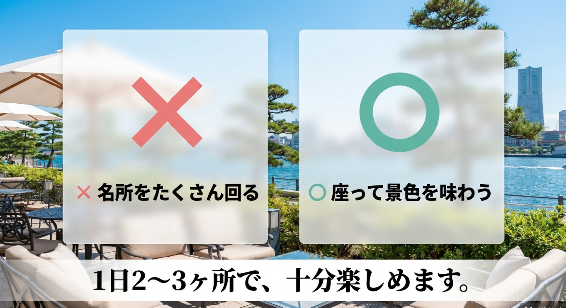 名所をたくさん回るのではなく、座って景色を味わう。1日2〜3ヶ所で十分楽しめることを示すスライド
