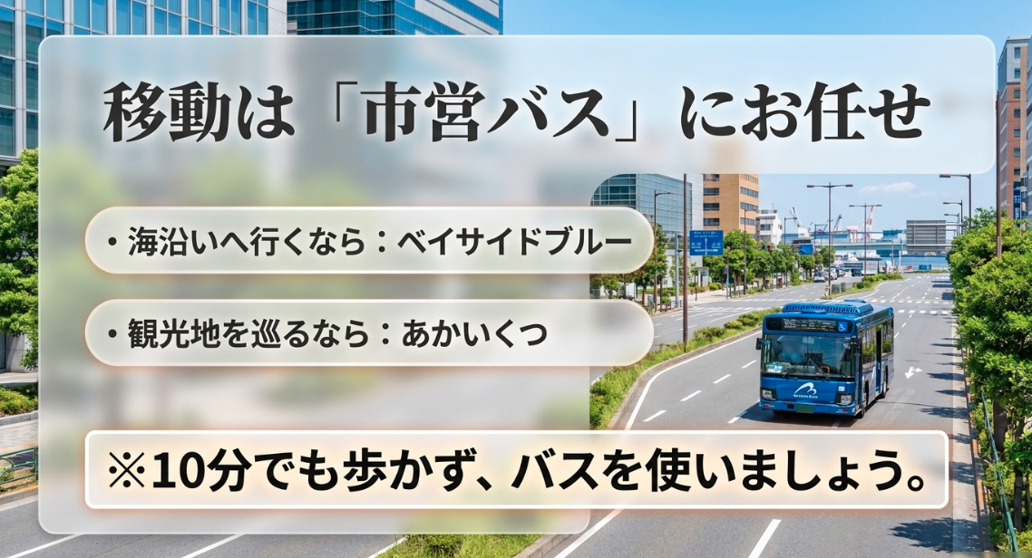 移動は市営バスにお任せ。海沿いへ行くならベイサイドブルー、観光地を巡るならあかいくつを利用し、10分でも歩かずにバスを使うことを推奨するスライド