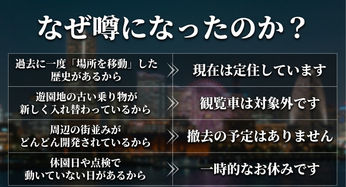コスモクロック21がなくなると噂される4つの理由(移設の歴史、乗り物の入れ替え、街の開発、休園日)のスライド