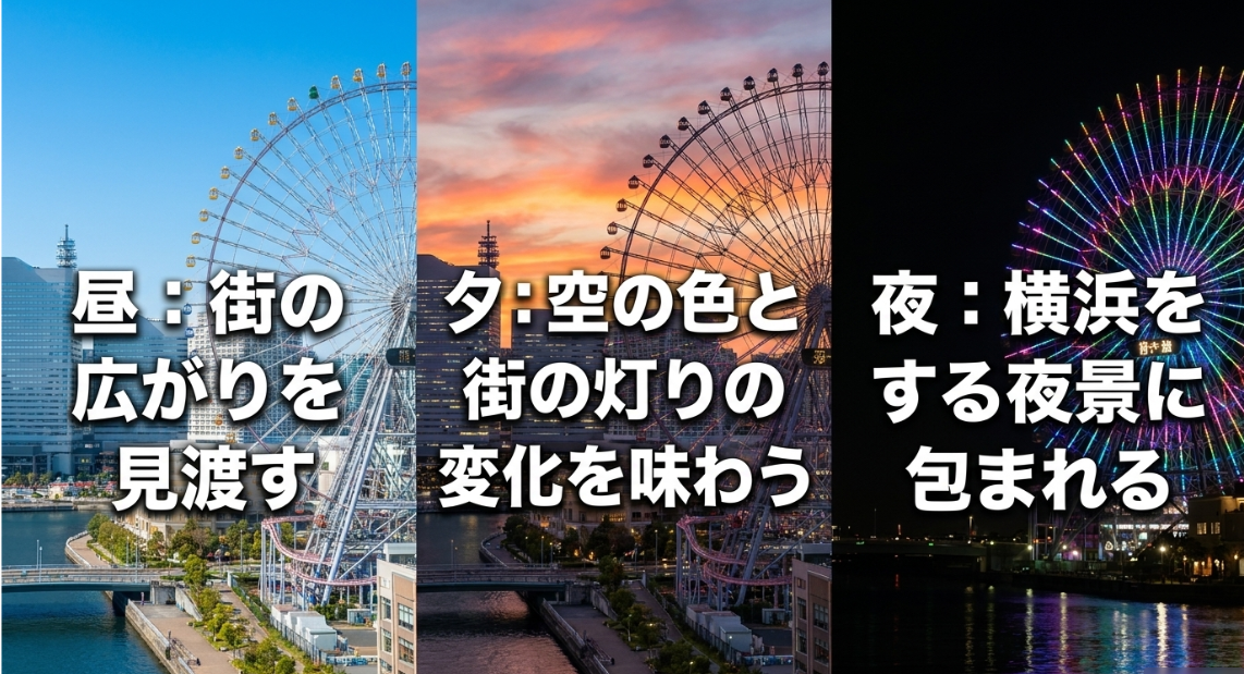 昼、夕方、夜の時間帯別に楽しめるコスモクロック21からの景色の違いを解説したスライド