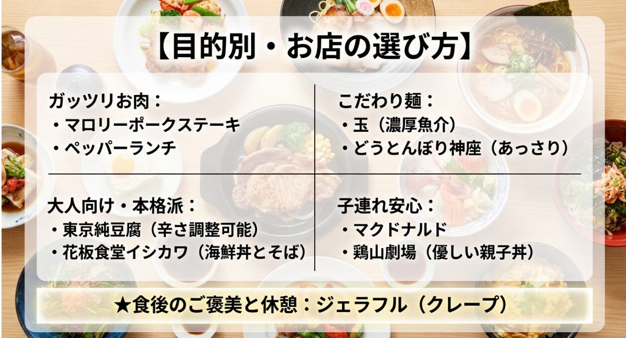 ゆめが丘ソラトスフードコート全9店舗の目的別選び方早見表(ガッツリお肉、こだわり麺、大人向け、子連れ安心など)