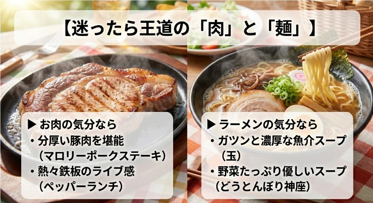 肉料理(マロリーポークステーキ・ペッパーランチ)とラーメン(玉・どうとんぼり神座)の選び方