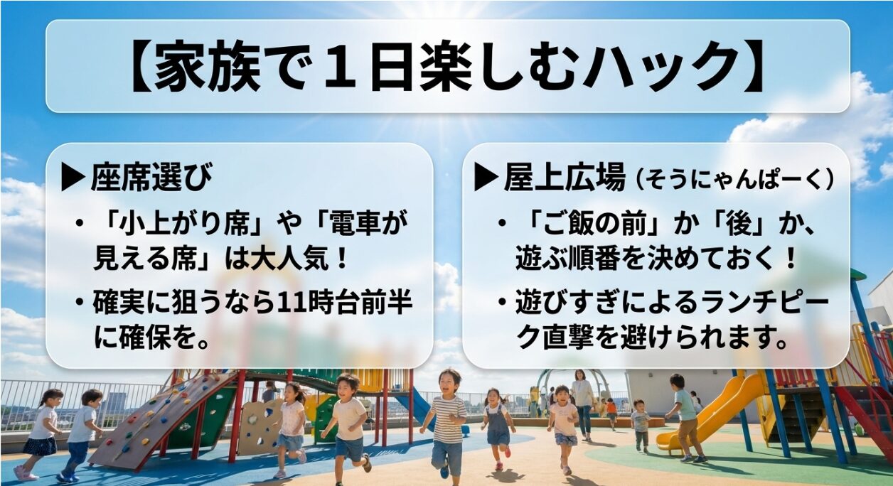 小上がり席や電車が見える席の選び方と、屋上広場そうにゃんパークと食事を組み合わせるコツ
