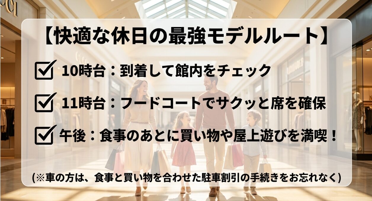 ゆめが丘ソラトスを快適に過ごす休日のモデルルート(10時台到着、11時台食事、午後買い物や屋上遊びを満喫)