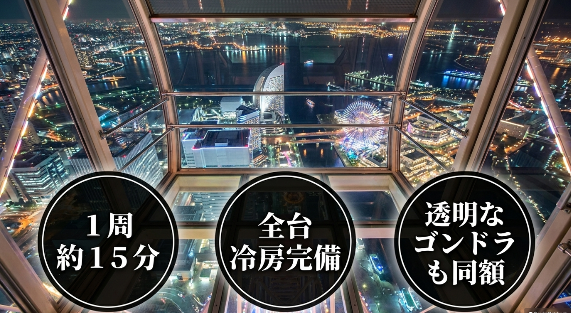 観覧車は1周約15分で全台冷房完備、透明なゴンドラも同額