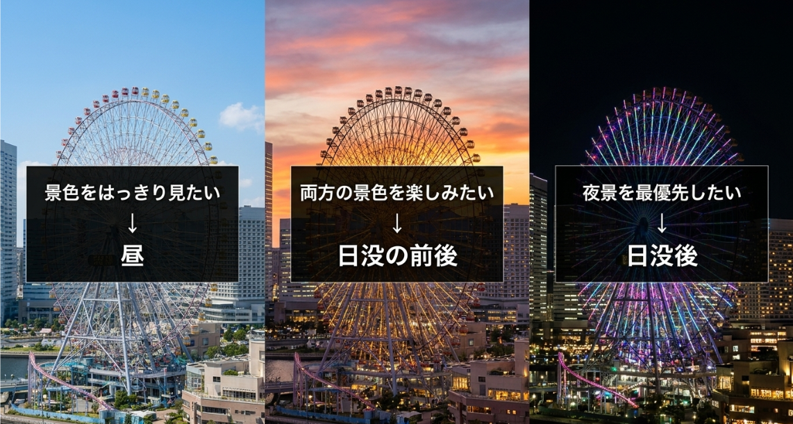 景色をはっきり見たいなら昼、両方楽しむなら日没前後、夜景最優先なら日没後がおすすめ