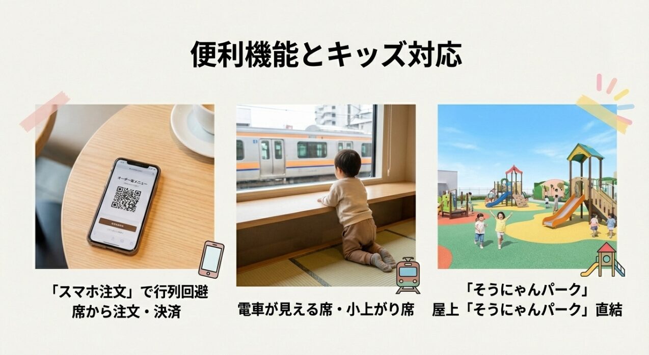 モバイルオーダーの二次元コード画面、電車が見える小上がり席、屋上にあるそうにゃんパークの遊具の様子。