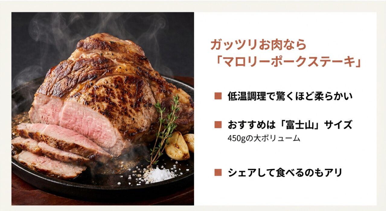 低温調理で柔らかく仕上げられたマロリーポークステーキ。450gのボリュームがある富士山サイズ肉料理のイメージ。
