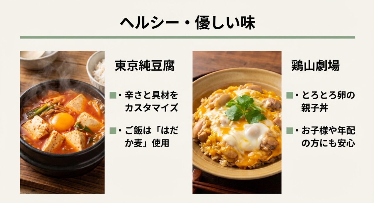 東京純豆腐のカスタマイズ可能なスンドゥブと、鶏山劇場のとろとろ卵の親子丼。体に優しい和食と韓国料理のイメージ。