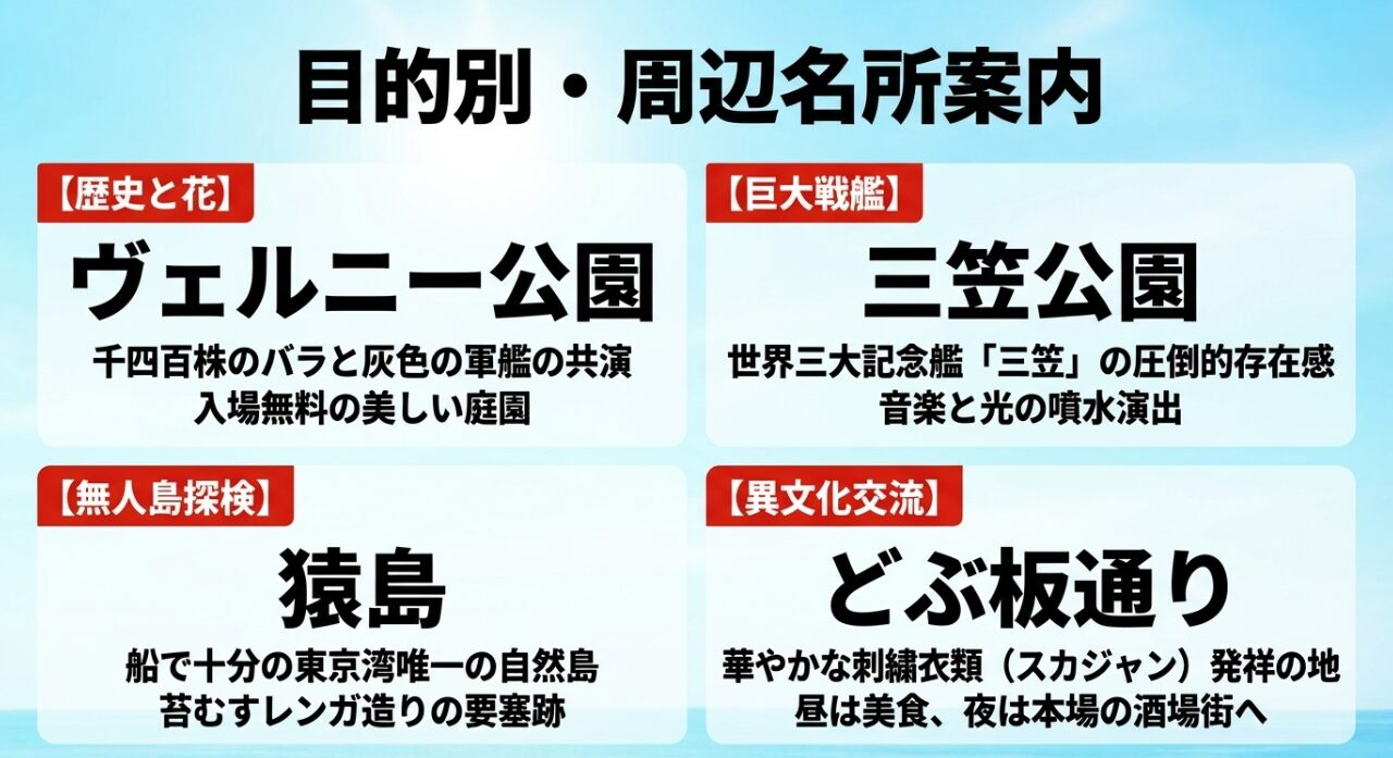 薔薇と軍艦が眺められるヴェルニー公園と、歴史の聖地である三笠公園の見どころを紹介したスライド。
