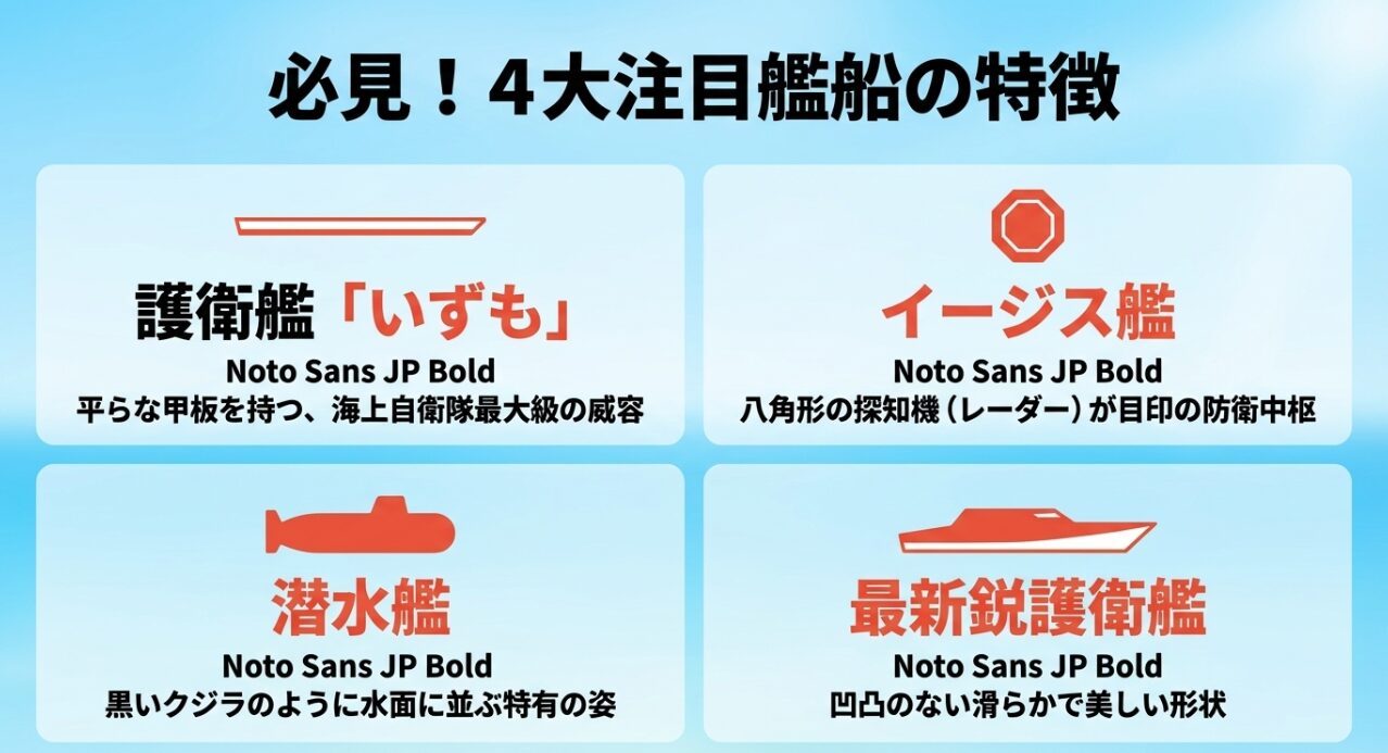 護衛艦いずも、イージス艦、潜水艦、最新鋭護衛艦のそれぞれの見た目の特徴と解説をまとめたスライド。