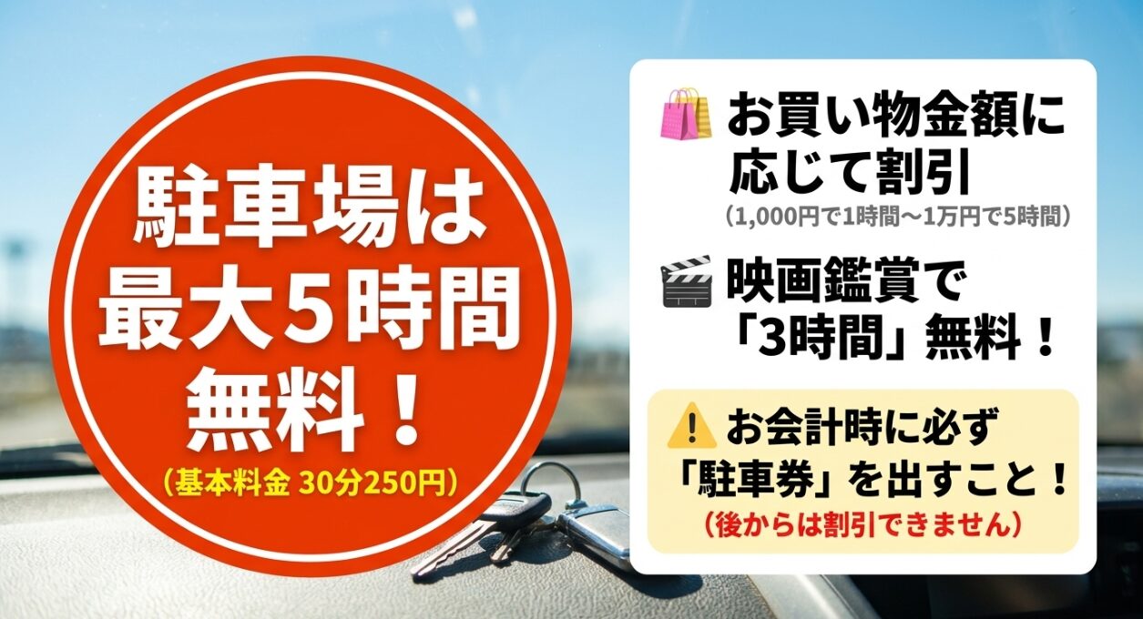 ゆめが丘ソラトスの駐車場は最大5時間無料。お買い物金額に応じた割引や映画鑑賞で3時間無料。お会計時には必ず駐車券を出すこと