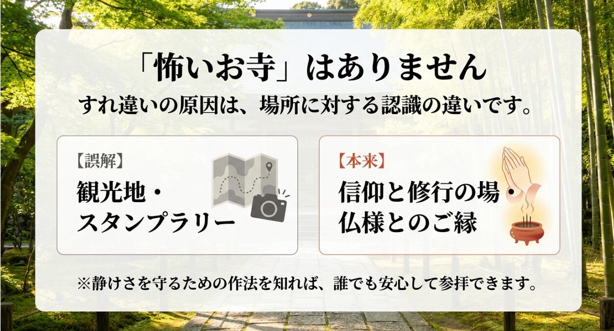 御朱印巡りにおいて観光地やスタンプラリーという誤解と、本来の信仰と修行の場であるという認識の違いを解説した図解