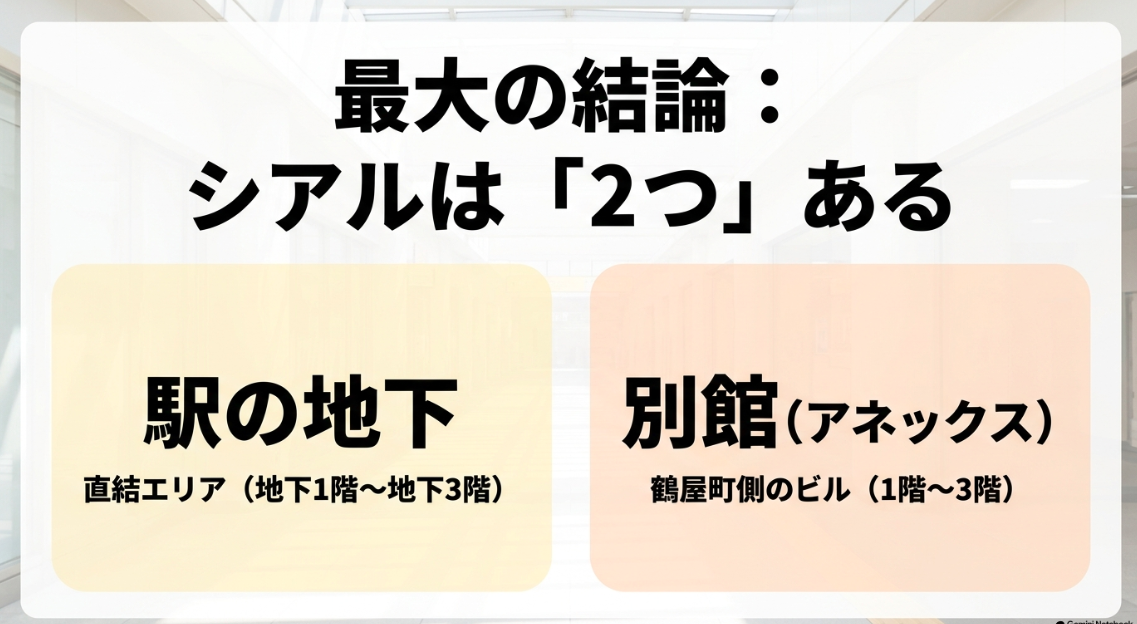 CIAL横浜はJR横浜タワー地下の直結エリアと鶴屋町側の別館アネックスの2つがあることを示す図解