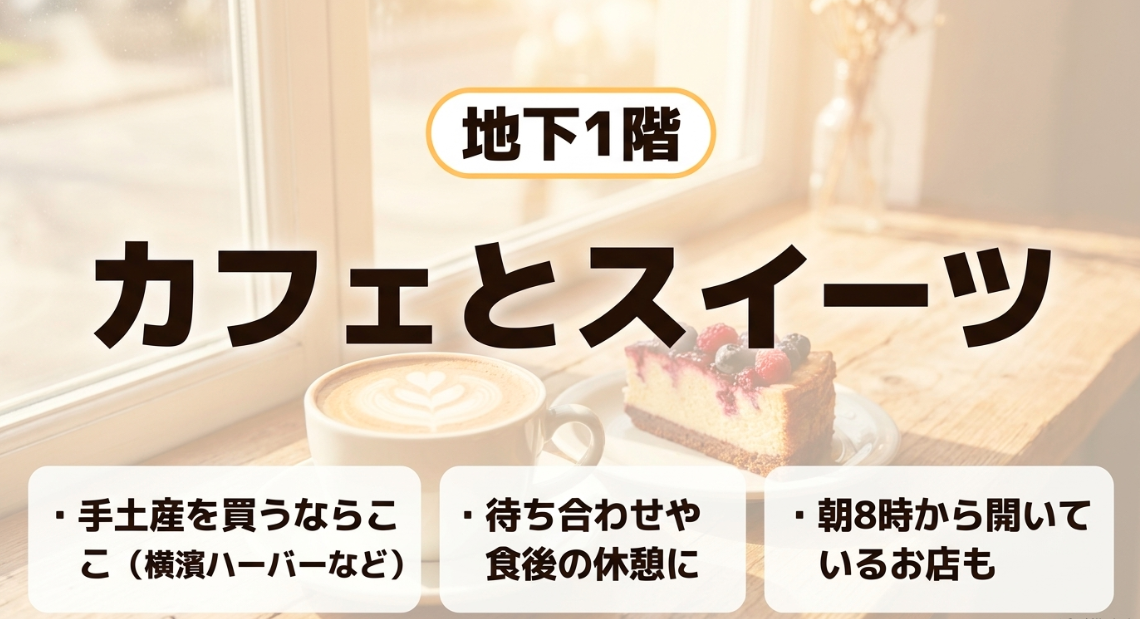 CIAL横浜地下1階はカフェとスイーツ、横濱ハーバーなど手土産の購入におすすめであることを示すスライド