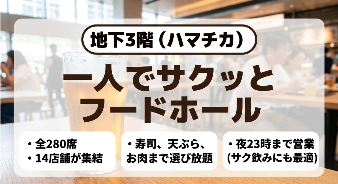 CIAL横浜地下3階のハマチカは一人でサクッと利用できる全280席のフードホールであることを示すスライド