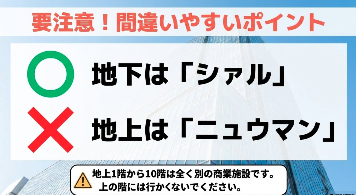 地下はCIAL横浜、地上はNEWoMan横浜であり全く別の商業施設であることを示す注意喚起
