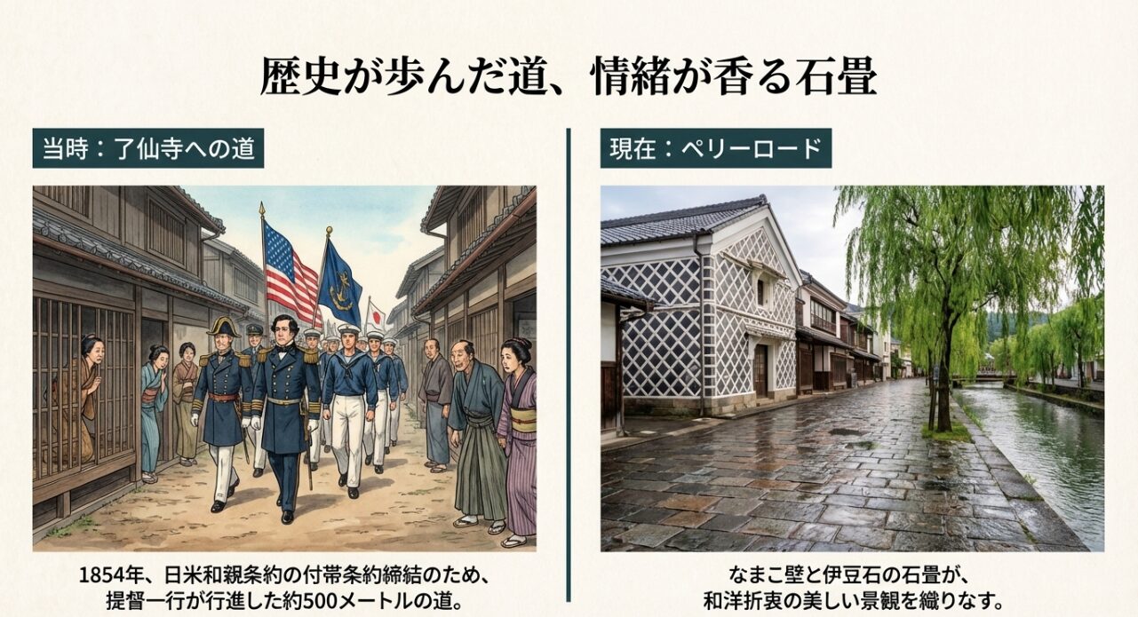 1854年に提督一行が行進した当時のイラストと、なまこ壁が美しい現在のペリーロードを比較したスライド