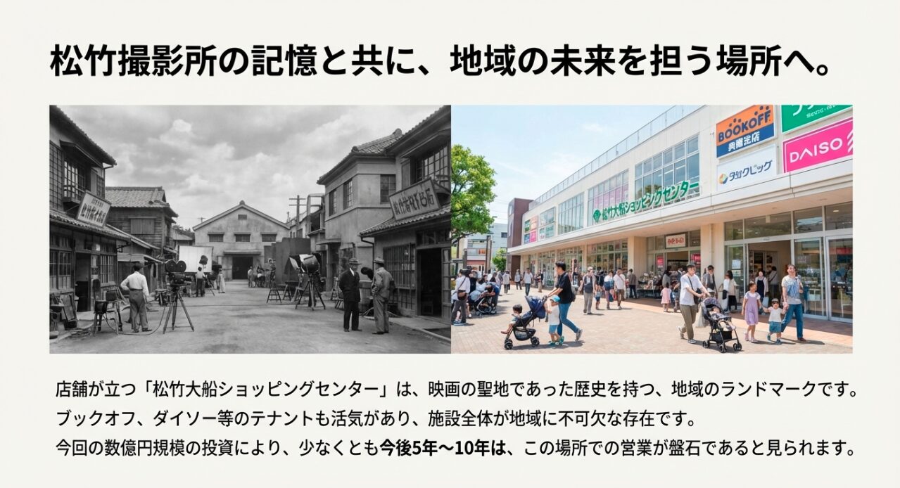 かつての撮影所の写真と現在のショッピングセンターの写真を並べ、今後5〜10年は営業が盤石であることを示すスライド。
