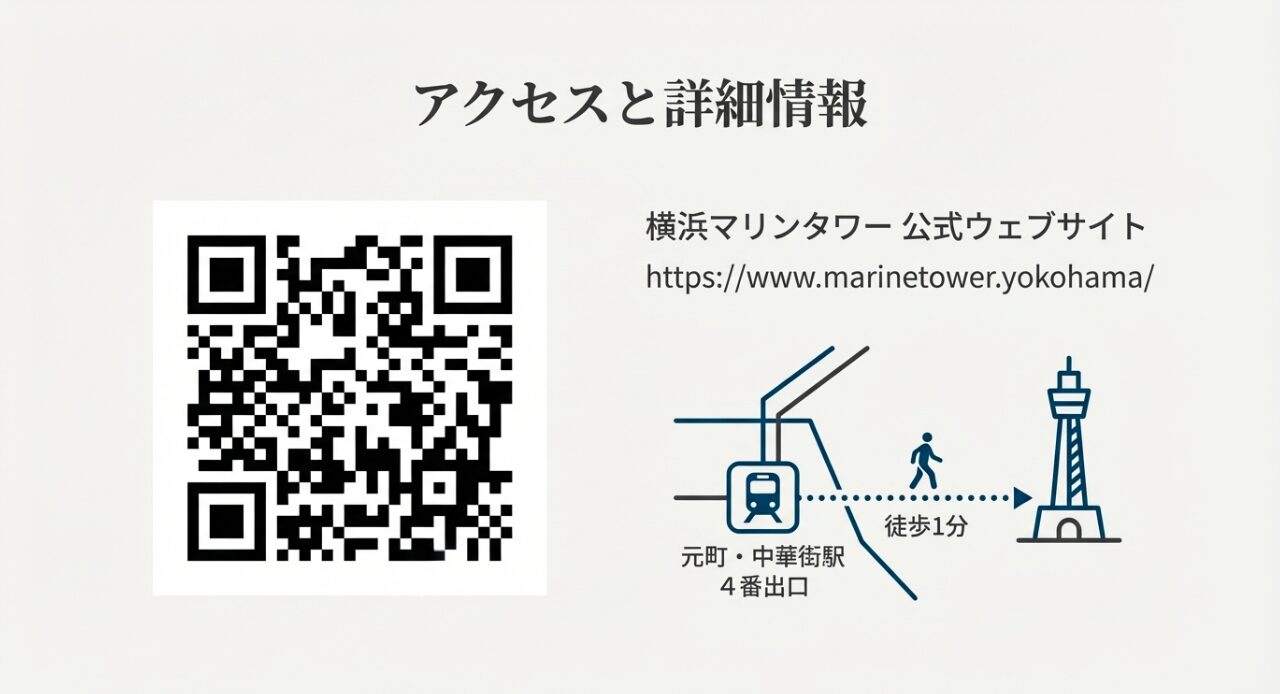 みなとみらい線「元町・中華街駅」4番出口から横浜マリンタワーまで徒歩1分であることを示すマップと公式サイトのQRコード。