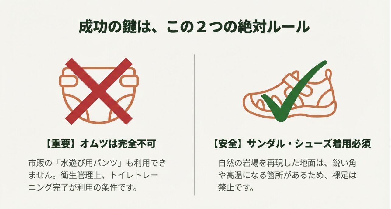 オムツ・水遊びパンツ利用不可と、サンダル・シューズ着用必須を伝えるアイコン画像