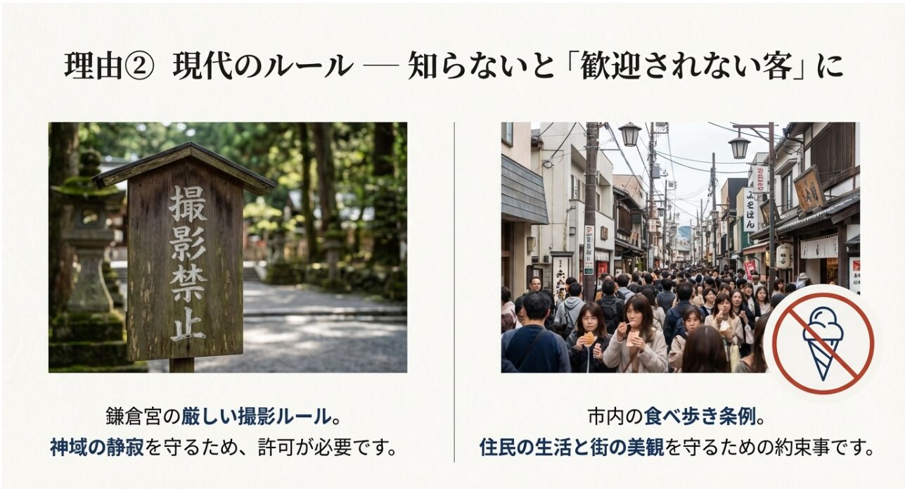 鎌倉宮の撮影ルールや市内の食べ歩き条例など、街の美観と静寂を守るための約束事を示すスライド