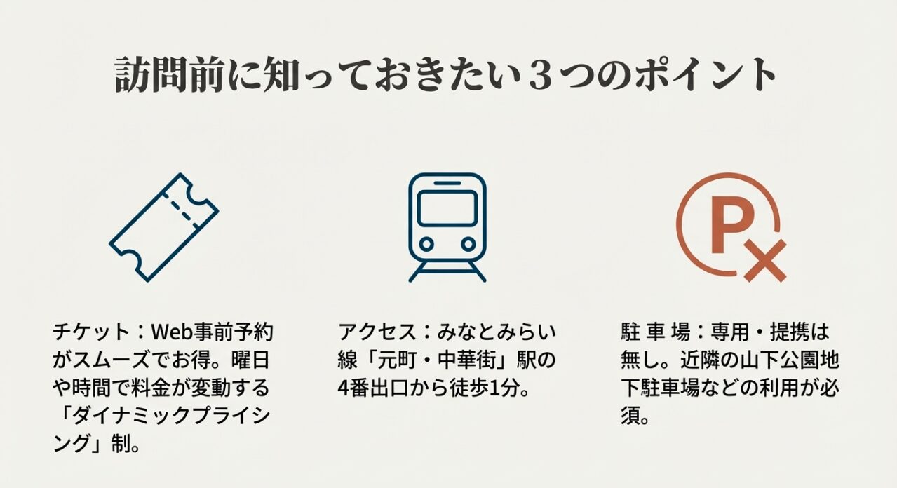 ダイナミックプライシング制のチケット、最寄り駅からの所要時間、駐車場に関する注意点をまとめたアイコン付きスライド