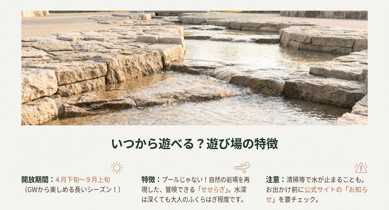 三ツ池公園のじゃぶじゃぶ池の開放期間（4月下旬から9月上旬）と水深（ふくらはぎ程度）の説明