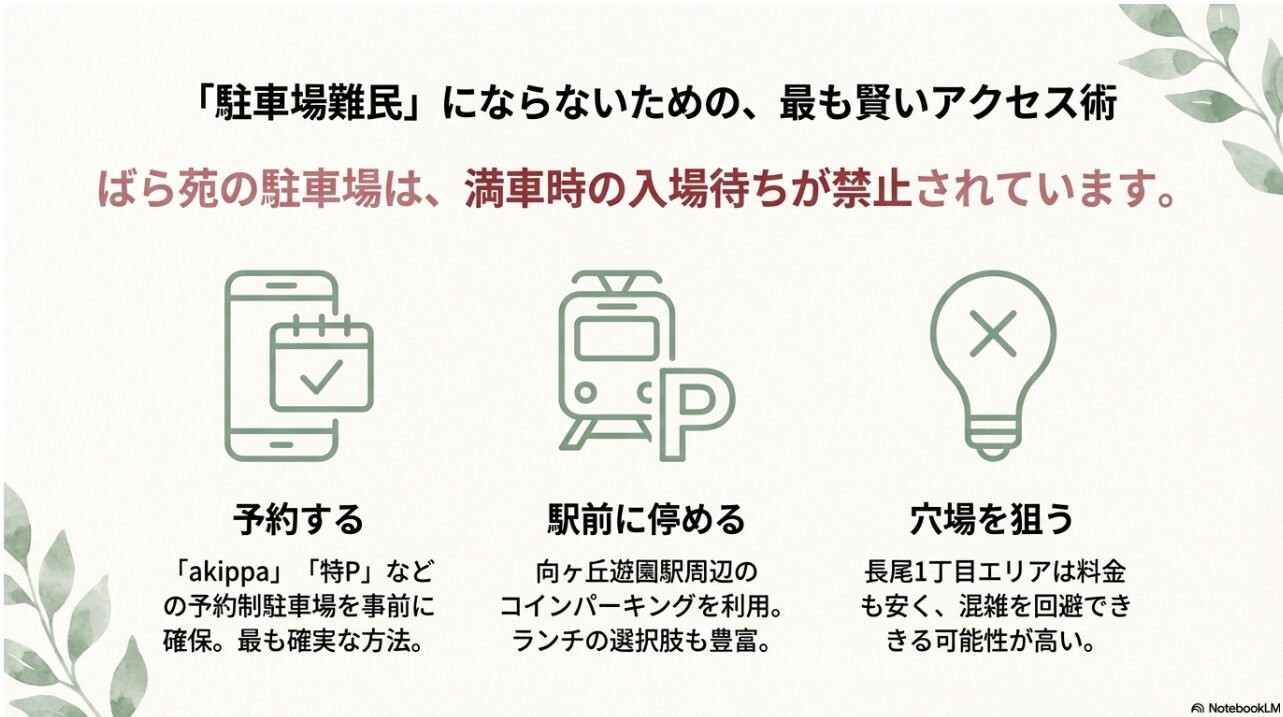 予約制駐車場の活用や駅前、長尾エリアの穴場スポット利用の提案